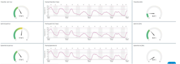30MHz ZENSIE dashboard - developmental bands