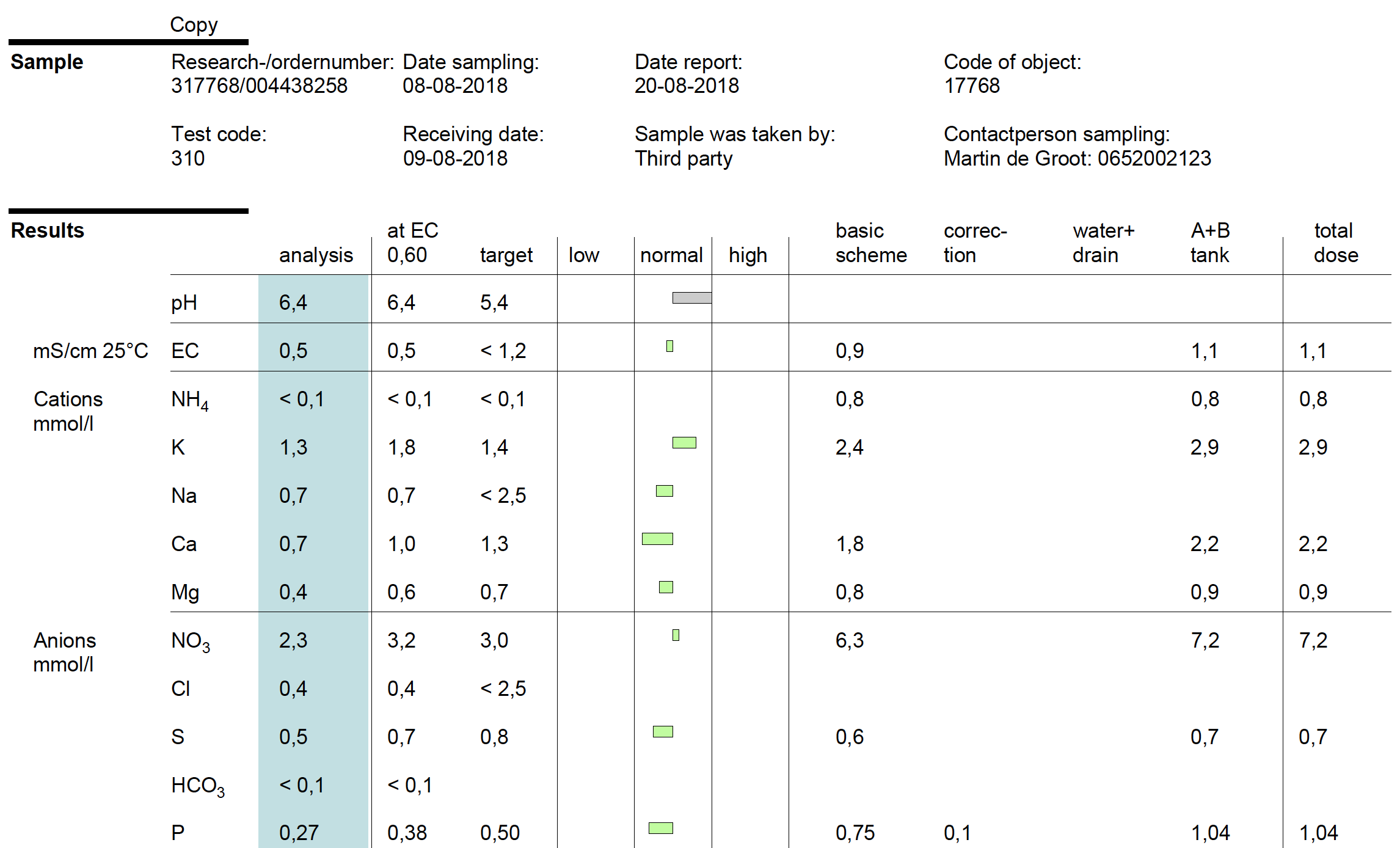Drip & drain analysis