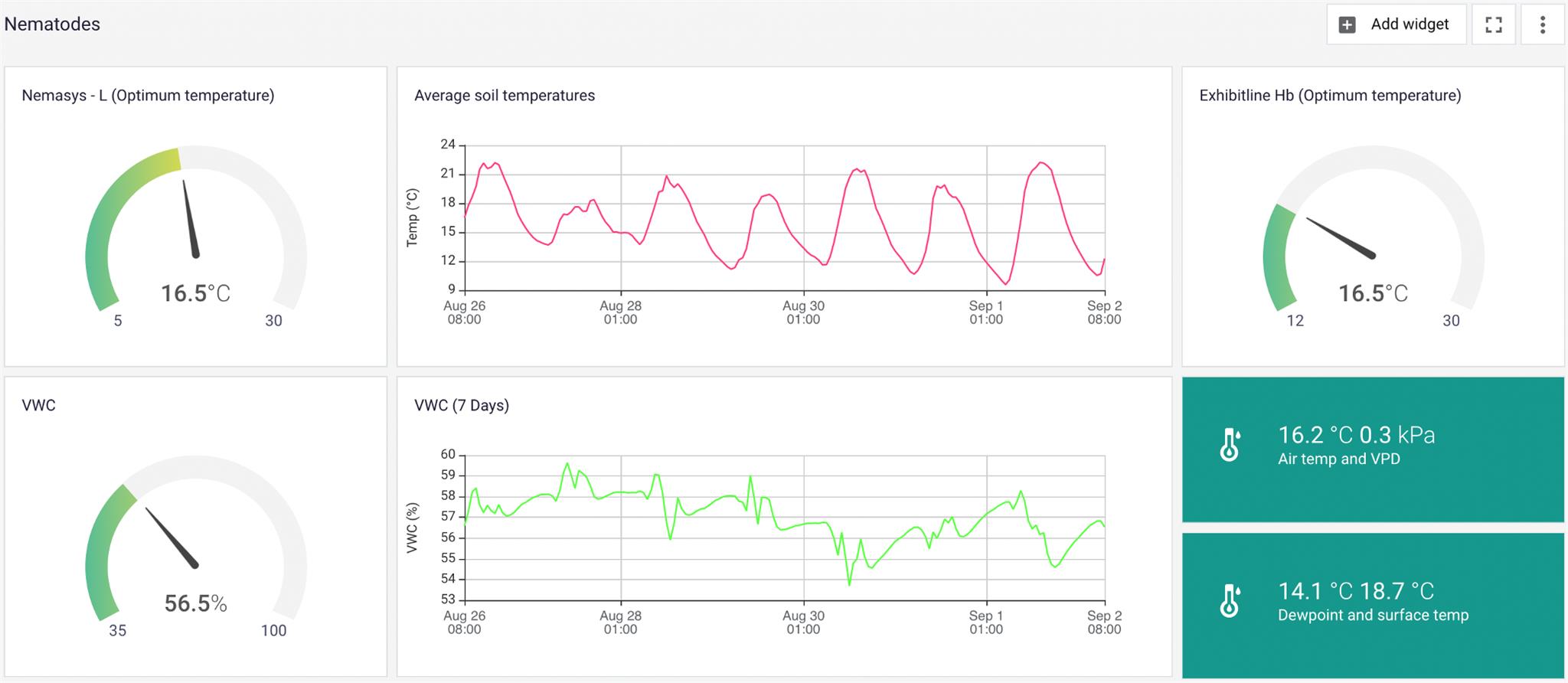 30MHz ZENSIE dashboard  [1]