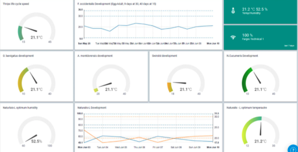 30MHz ZENSIE dashboard: macrobiological optimisation