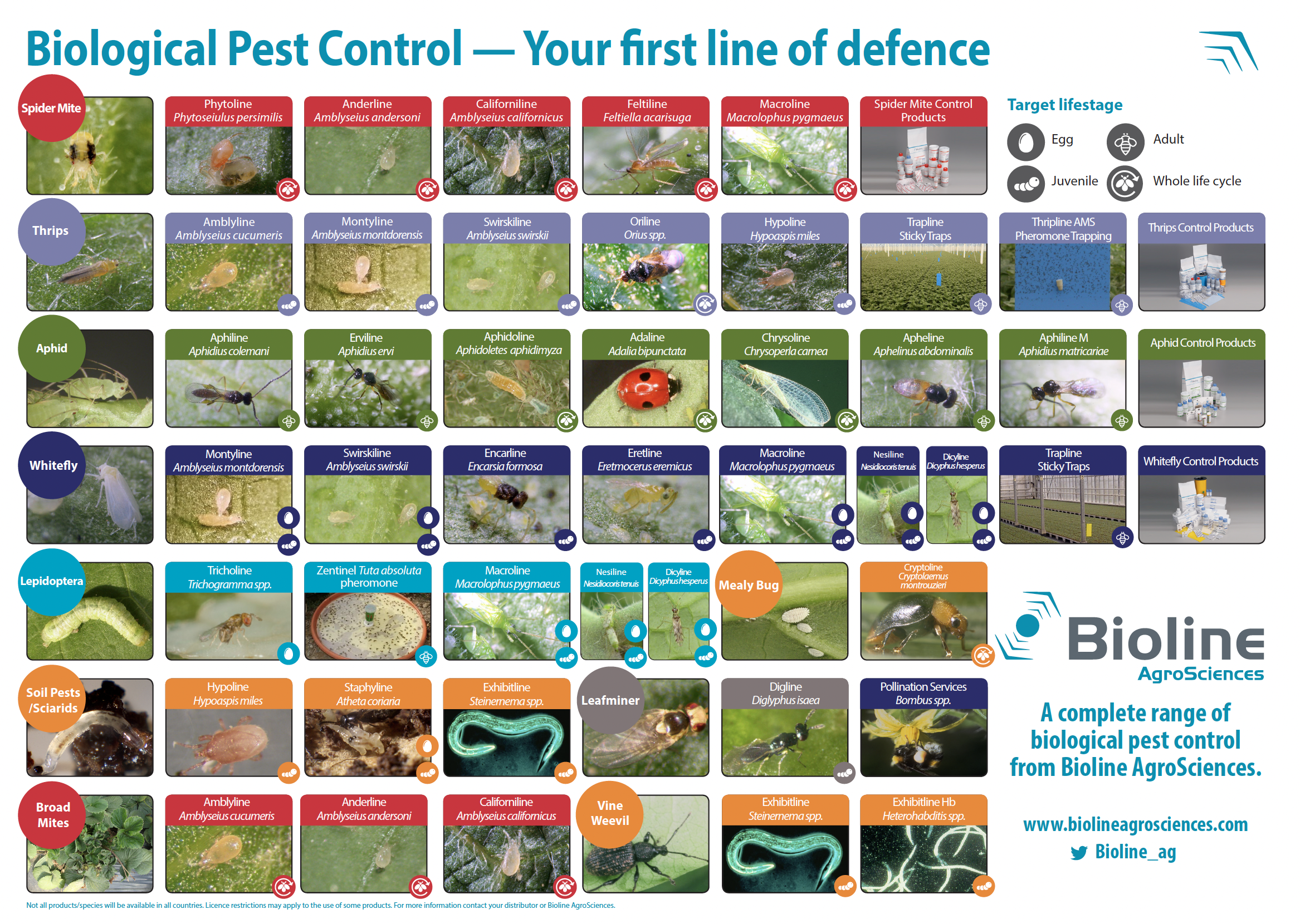 Biological Pest Controls - Your first line of defence